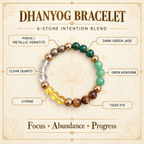 Dhanyog Bracelet six-stone guide showing Pyrite, Tiger Eye, Citrine, Clear Quartz, Green Aventurine and Jade
